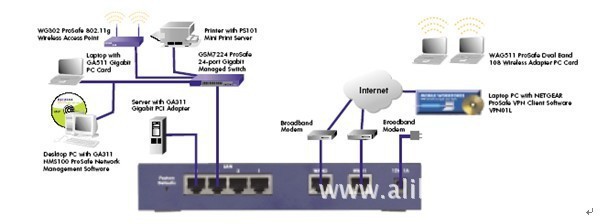 NETGEAR美國網件FVS124G VPN防火墻路由器 杭州尚烽網絡設備業務部專業供應